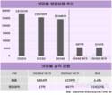 넷마블, “체질 개선 통했다”…신작 탄력에 수익성 상승
