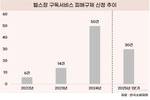 헬스장 신종 피해, 구독서비스 피해 급증