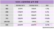 NHN, 비핵심 사업 정리 본격화…“200억 영업이익 개선 기대”