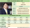 구본욱 KB손보 대표, 작년에는 보험 올해는 투자로