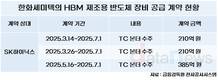 HBM 대열 합류한 한화세미텍, 