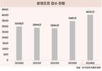 불공정 분쟁 지난해 4000건 넘어…역대 최다