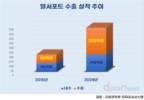 진짜 글로벌 SW기업 알서포트, 10년간 2000억 수출