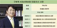 구본욱 KB손보 대표, 작년에는 보험 올해는 투자로