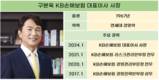구본욱 KB손보 대표, 작년에는 보험 올해는 투자로
