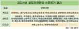 무사고 달성 부산교통공사, 철도안전관리 최우수기관 선정