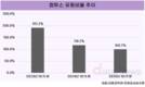 컴투스, 현금·지분 유동화로 게임 강화