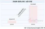 삼성SDI-LG엔솔, 로봇 배터리 격돌…91조 휴머노이드 공략