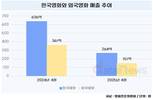 한국 영화 산업, 4월에도 오지 않은 봄