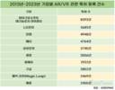 전세계 XR 특허 등록 보니…LG·삼성이 2위, 5위