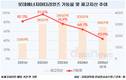 롯데에너지머티리얼즈, 가동률 43.9%까지 하락…하반기 회복 기대