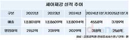 세아제강, 철강 관세 불구 2분기 타격 미미할듯