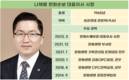 한화손보, 나채범 체제서 방긋…든든한 CSM이 뒷배 역할