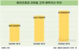 메리츠증권, 고객 예탁자산 차곡차곡…1분기 30조 넘겨