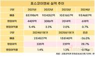 포스코이앤씨, 수익성 돌파구는 도시정비