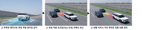 현대모비스, 후방 차량 안전거리 확보하는 신기술 개발