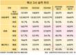 대웅·휴젤·메디톡스, 톡신이 실적 이끌었다