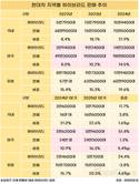 현대차 하이브리드, 미국에서 질주 중…판매량 51%↑