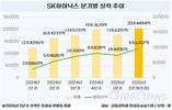 SK하이닉스 2분기, 매출 첫 20조 돌파 '예약'