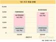 2024년 1인 가구 800만 돌파…10명 중 6명은 일한다