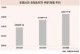 호텔신라,  '신라모노그램'으로 성장세 불 붙인다