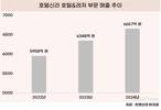 호텔신라,  '신라모노그램'으로 성장세 불 붙인다