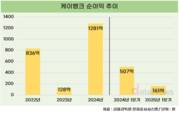 세 번째 IPO 나서는 케이뱅크…수익성 다변화가 열쇠