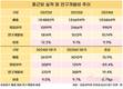 종근당, 수익성 부담에도 연구개발 박차
