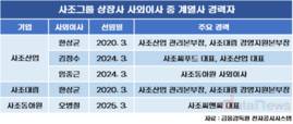 사조그룹 사외이사 독립성 우려…그룹 내부 출신 포진