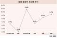 4월 출생아 34년 만에 최대 증가폭