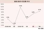 4월 출생아 34년 만에 최대 증가폭