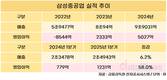 삼성중공업, FLNG 통해 수익성·차별화 ‘두 마리 토끼’ 잡는다