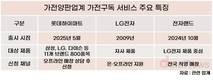 롯데하이마트, 늦었지만…가전구독서비스 성장동력 삼는다