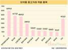 중고거래 통한 의약품 불법 판매 3주간 2829건 적발