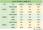 여성보험 확대 힘쓰는 한화손보…정작 육아휴직 사용률은 저조