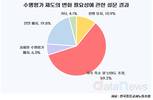 중·고등학교 교사 10명 중 9명, 