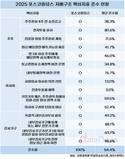 지배구조 1등 포스코홀딩스, 친환경 노력도 돋보여