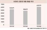 '자연주의' 이마트, 친환경 매출 6000억 돌파…역대 최대