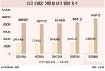 폭염 일상화에…화재 건수 늘어