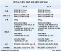[현장] 베일 벗은 ‘폴드7’…달라진 7가지