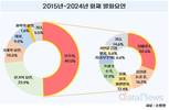 지난 10년간 화재 발화요인 1위는 부주의, 그중에서도 '담배꽁초'