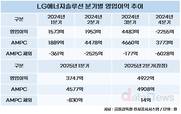 LG에너지솔루션, ESS 본격 수혜…2분기 흑자 주역