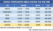 국민연금, 게임 주식 늘렸는데…시프트업만 팔았다