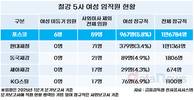 철강업계 여성 미등기 임원, 포스코가 '유일'