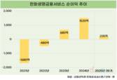 한화생명금융서비스, 업계 1위 굳힌다