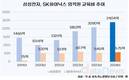 삼성전자, 지속가능성 높인 임직원 교육…투자비 4년 연속 증가
