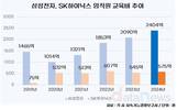 삼성전자, 지속가능성 높인 임직원 교육…투자비 4년 연속 증가