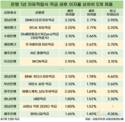 은행 적금 금리, 평균 2%대 초반까지 하락