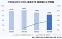 삼성SDI, ESG 모범생…온실가스 배출 2년 연속 감소