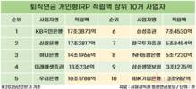 증권사, 개인형IRP서 약진…한투, 현물이전 이후 순위 상승
